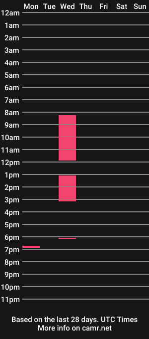 cam show schedule of 1chudose