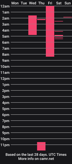 cam show schedule of 1cristina