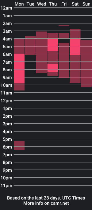 cam show schedule of 1cristopheradams