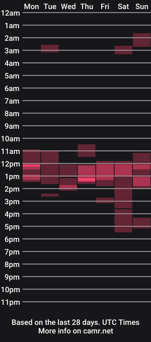 cam show schedule of 1dad2plz