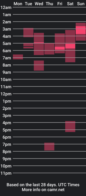 cam show schedule of 1dbx6