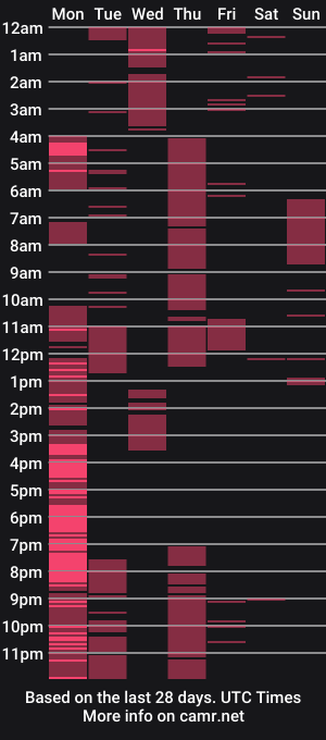cam show schedule of 1diana2