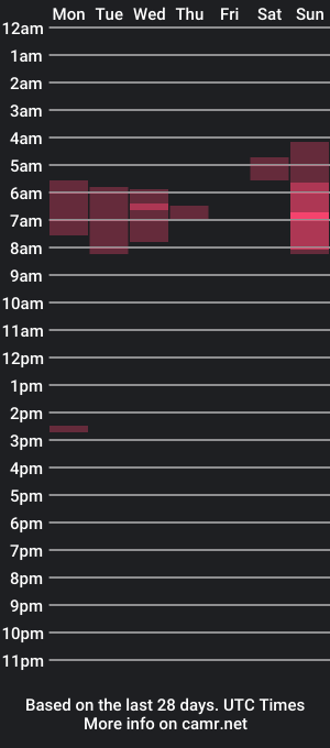 cam show schedule of 1dinoo