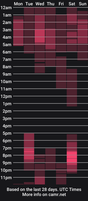 cam show schedule of 1dirtkinkcock