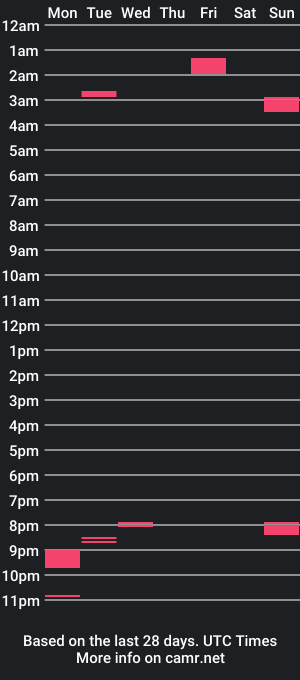 cam show schedule of 1disproportionate1