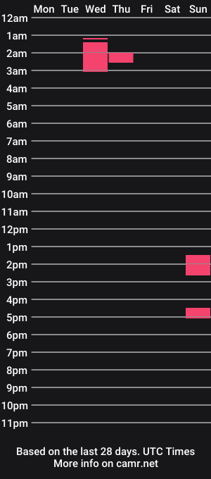 cam show schedule of 1evilqueen