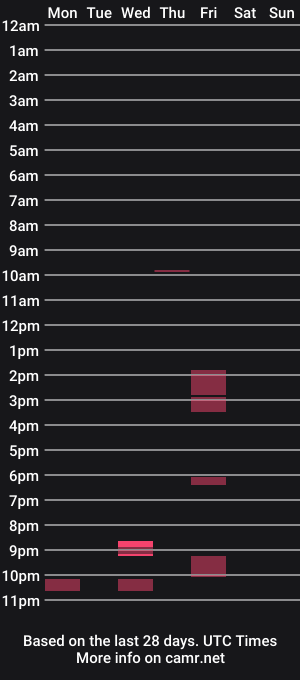 cam show schedule of 1exposed4u