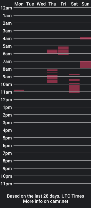 cam show schedule of 1flapjack