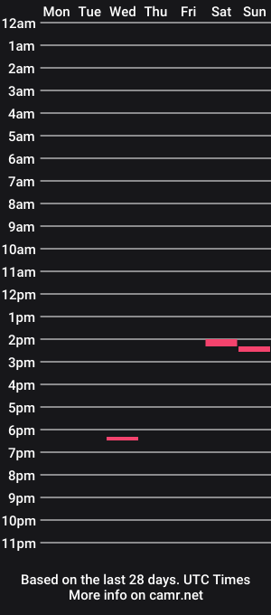 cam show schedule of 1flesh1love
