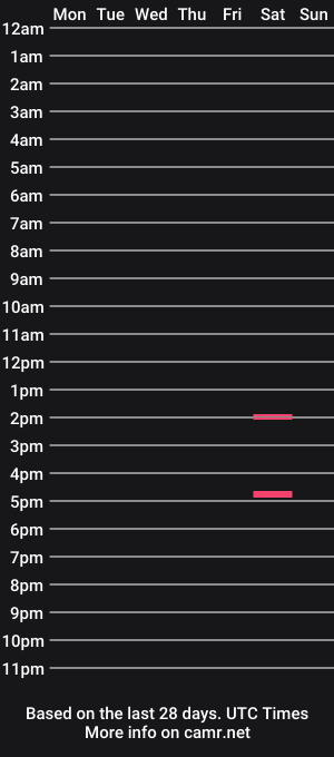cam show schedule of 1footdong