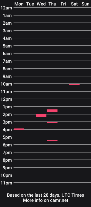 cam show schedule of 1forplae