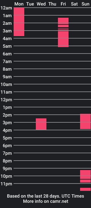 cam show schedule of 1freddyfred1