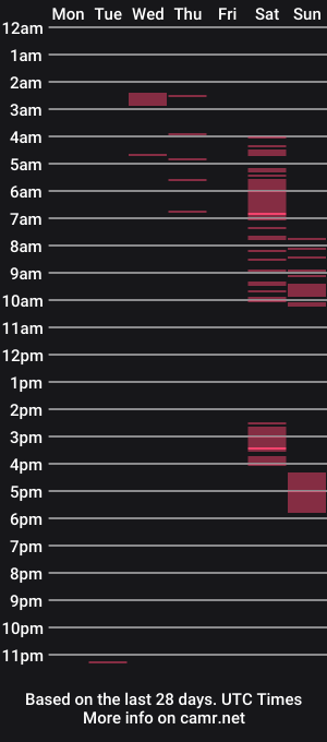 cam show schedule of 1fuck5k1nnyb1tch35