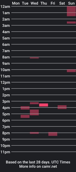 cam show schedule of 1hotniceguy