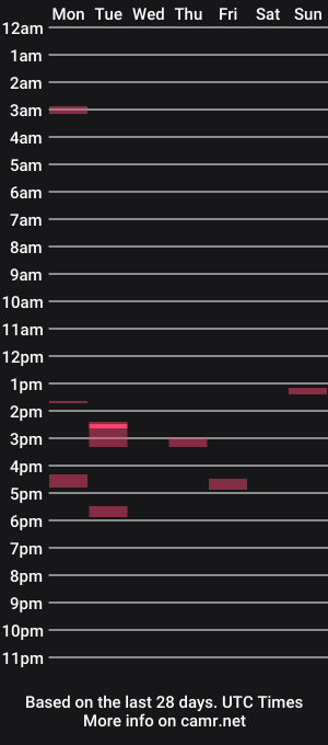 cam show schedule of 1hungleft4u