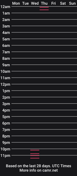cam show schedule of 1jackdaniel