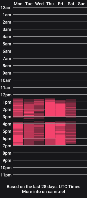 cam show schedule of 1kandyart