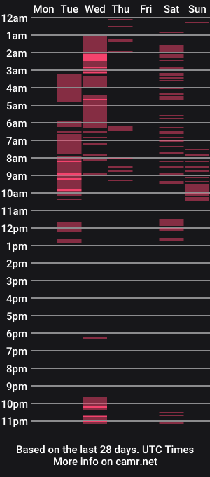 cam show schedule of 1lookurhooked