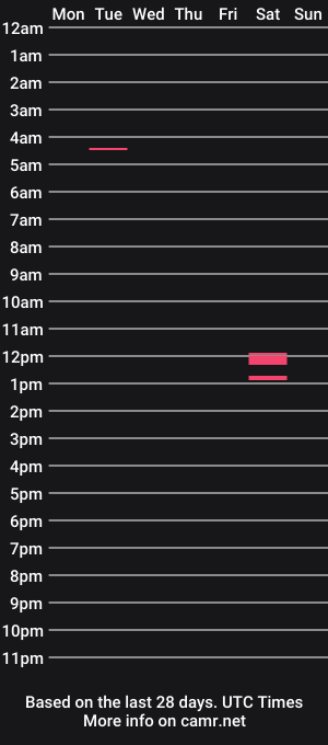cam show schedule of 1lovelyfilipina