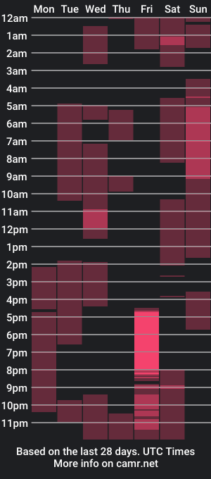 cam show schedule of 1m_emily