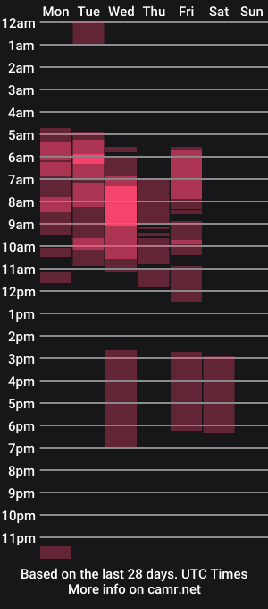 cam show schedule of 1m_nahomi