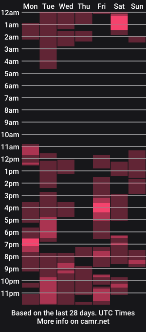cam show schedule of 1manshow11
