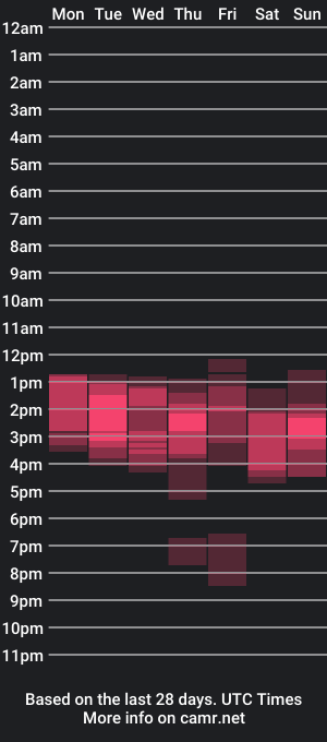 cam show schedule of 1miss_monserrate