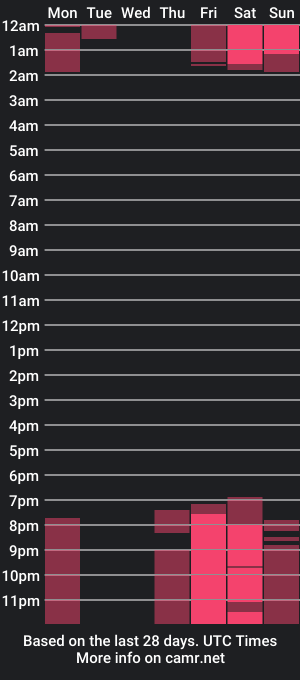 cam show schedule of 1naomi