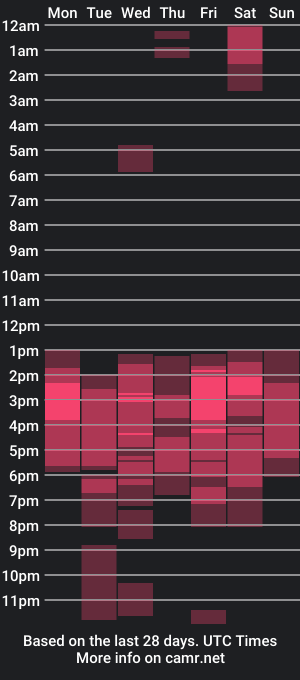 cam show schedule of 1negrito1