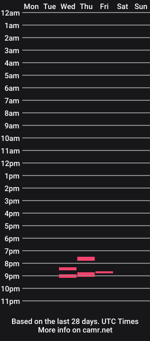 cam show schedule of 1nine6nine