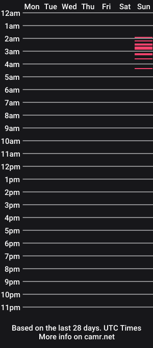 cam show schedule of 1nomadiclion