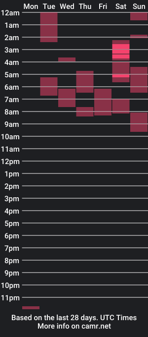 cam show schedule of 1oasis