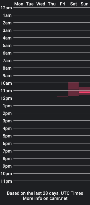 cam show schedule of 1ofkind