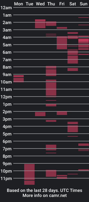 cam show schedule of 1ofthegoodguys