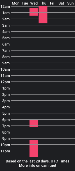 cam show schedule of 1powboy