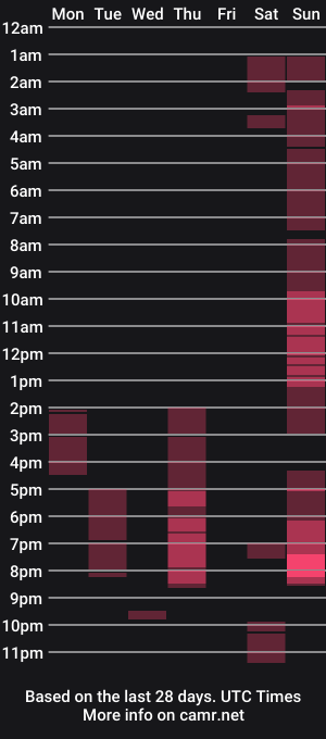 cam show schedule of 1psycho2boogie