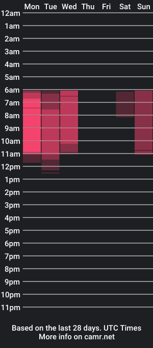 cam show schedule of 1pushman