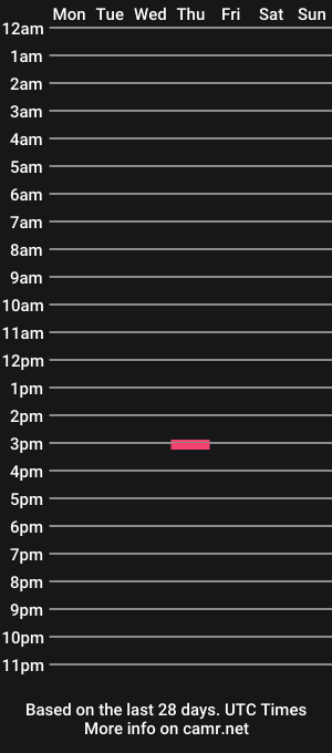 cam show schedule of 1safado1