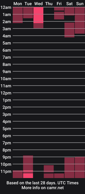 cam show schedule of 1sasha_grey__1
