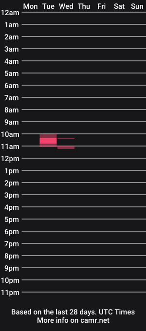 cam show schedule of 1styourneedsfet