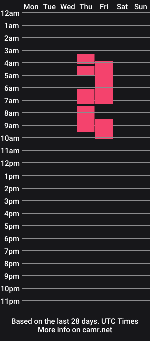 cam show schedule of 1thegirlsofyourdreams