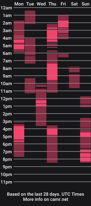 cam show schedule of 1tstroy