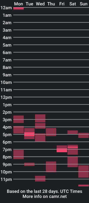 cam show schedule of 1valentine