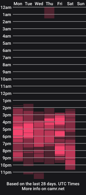 cam show schedule of 1wayra