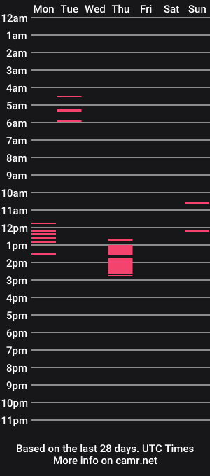 cam show schedule of 1xy2z