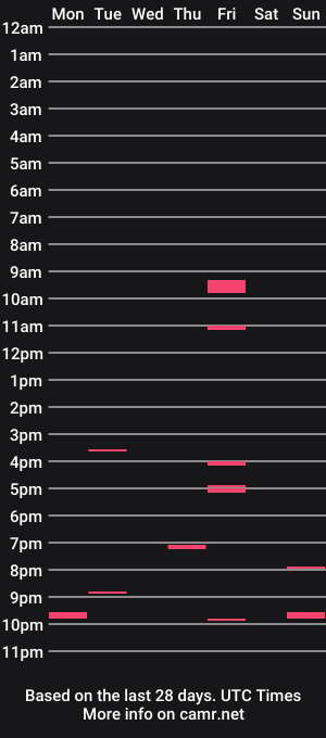 cam show schedule of 2001uwuk
