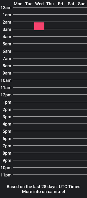 cam show schedule of 2001xj