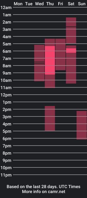 cam show schedule of 2020vanessapalencia