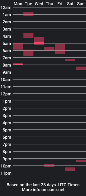 cam show schedule of 2024newmiguel