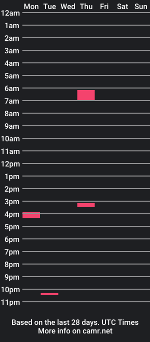 cam show schedule of 20cmhugecocky